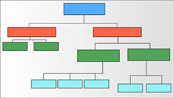 Programming Abstractions